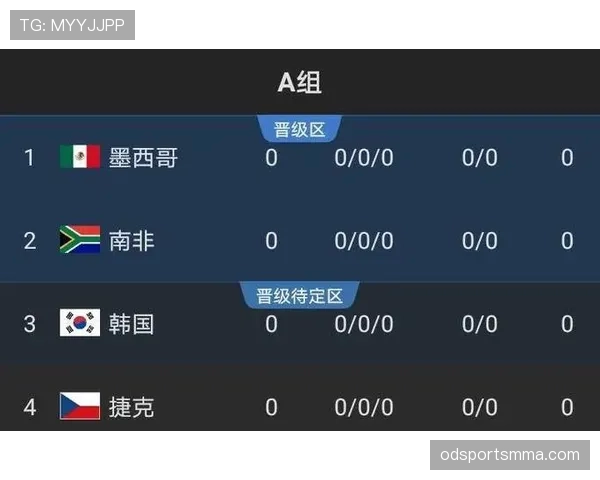 2026世界杯官方出线流程解析