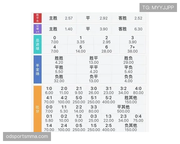 科特迪瓦世界杯表现预测